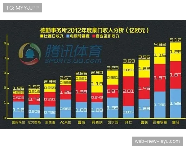 联赛年度商业报告的数据呈现技巧，商业数据报告怎么写